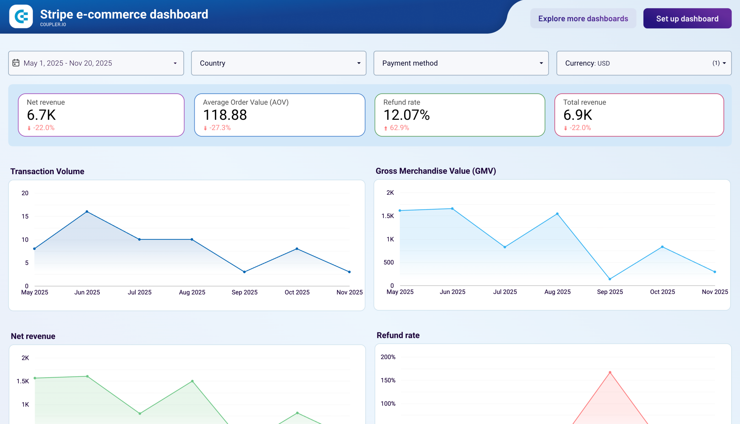stripe ecommerce dashboard