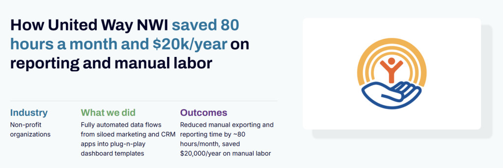 united way case study