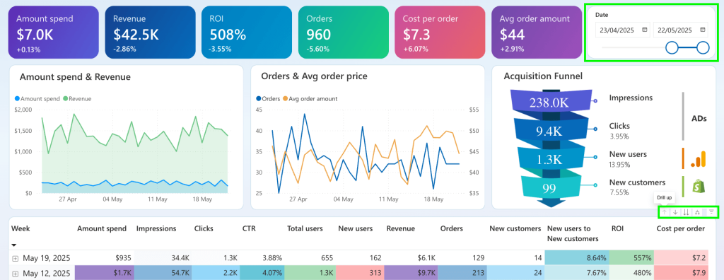 Examples of data visualizations in reports