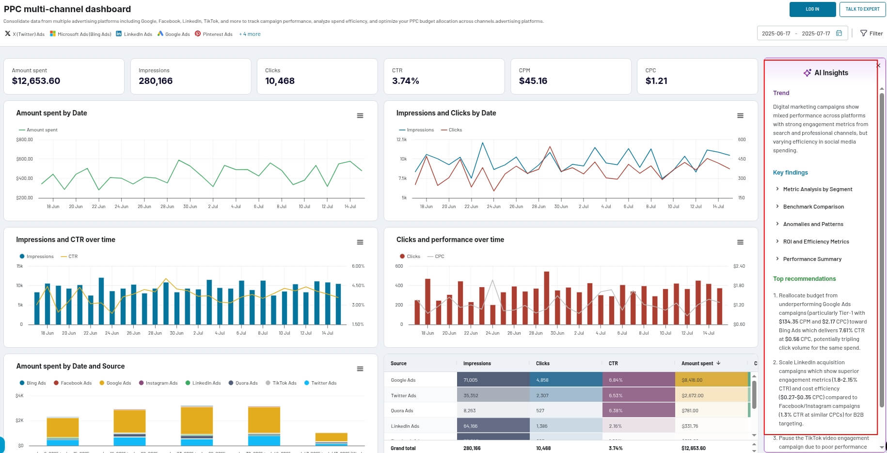 marketing use case