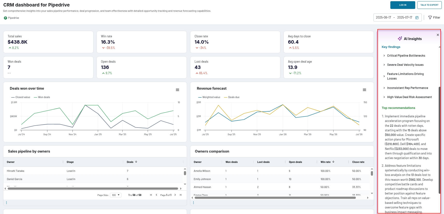 sales use case