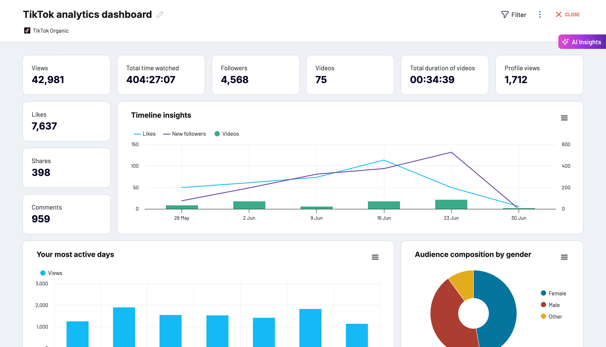 tableau de bord analytique TikTok par Coupler