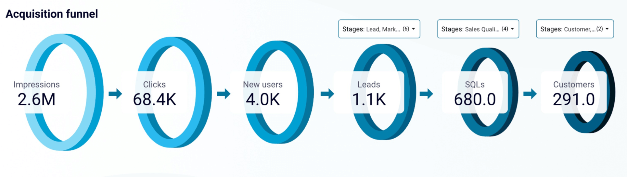 1 aquisition funnel visualization
