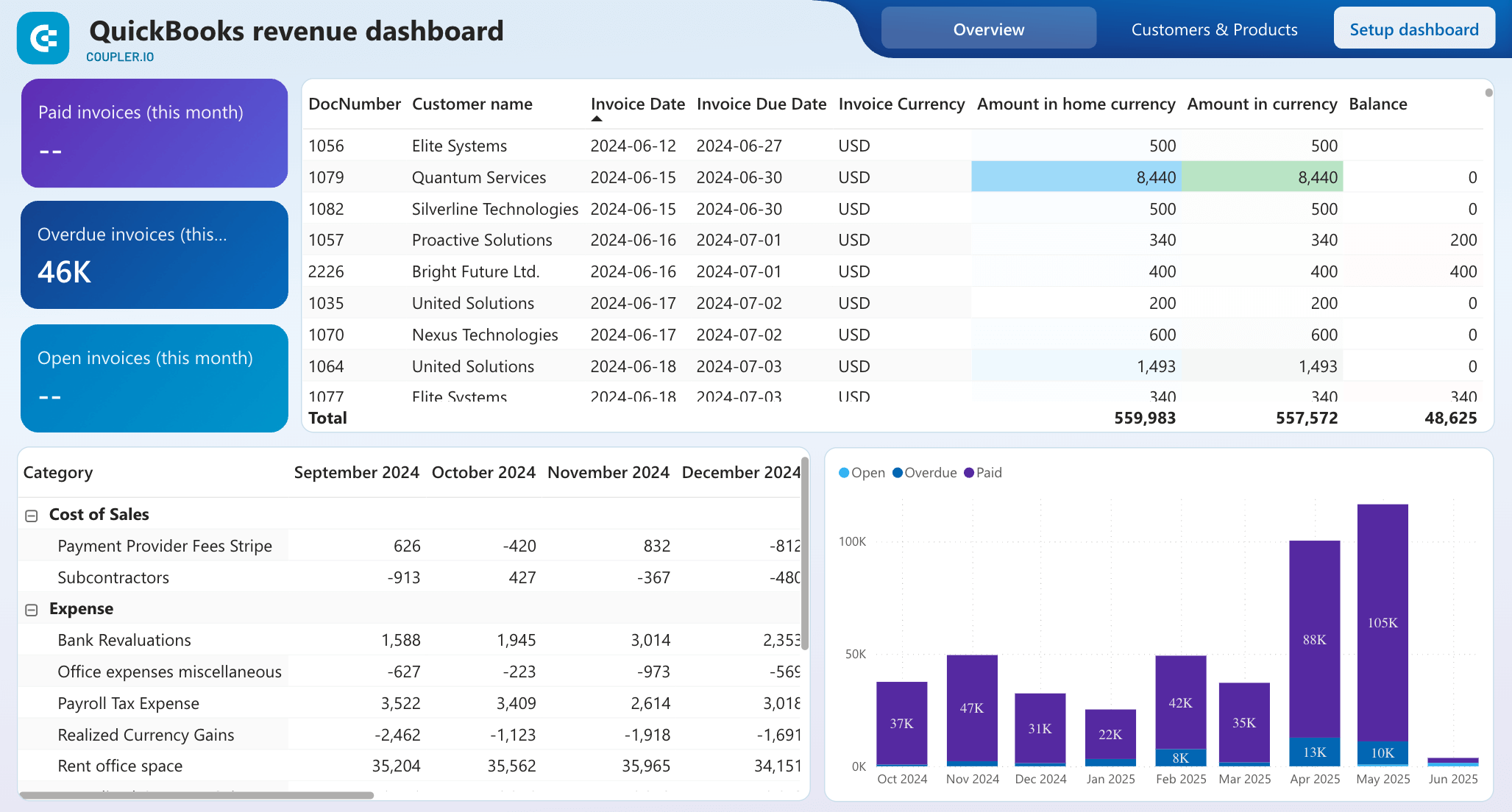 1 quickbooks revenue dashboard power bi