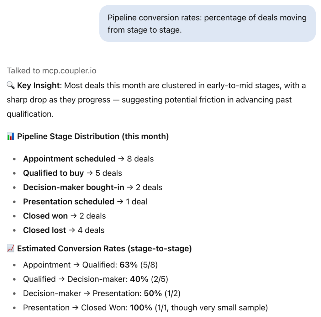 Pipeline conversion rates percentage of deals moving from stage to stage