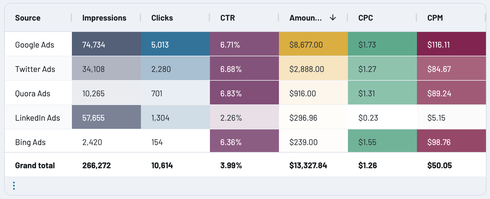 1.1. PPC dashboard