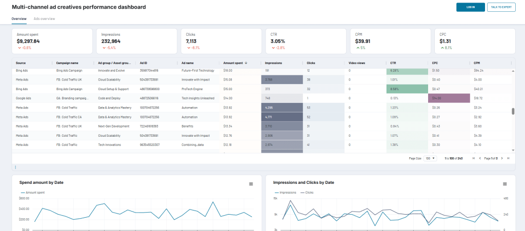 coupler live dashboard