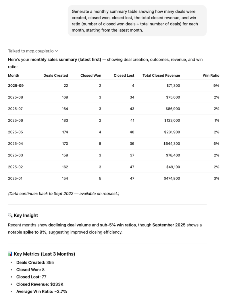 10. Generate a monthly summary table total deals created, closed won, closed lost, and closed revenue
