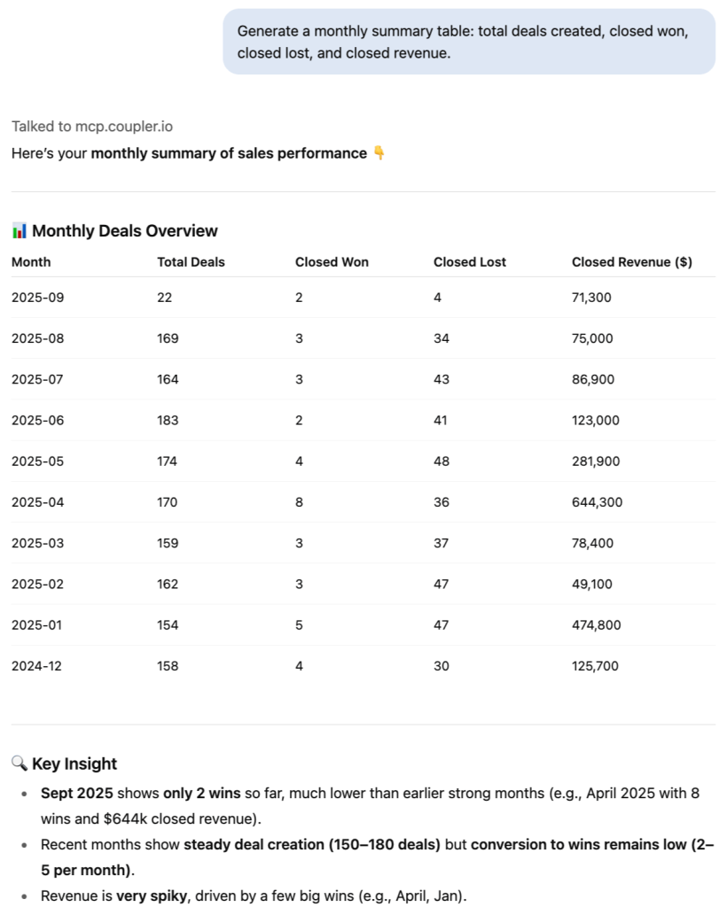 Generate a monthly summary table total deals created, closed won, closed lost, and closed revenue