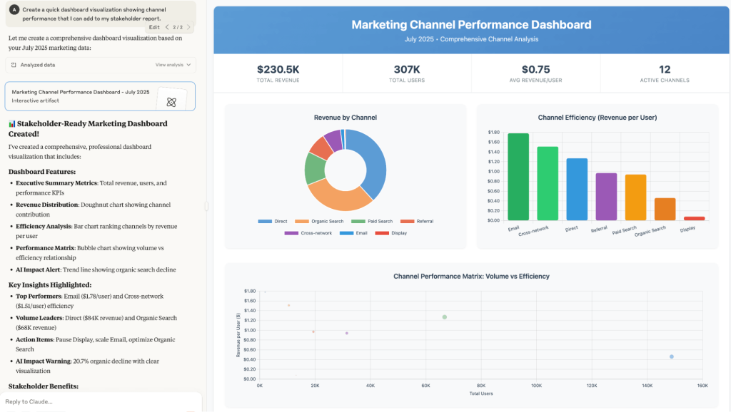 conversational analytics claude generating static reports