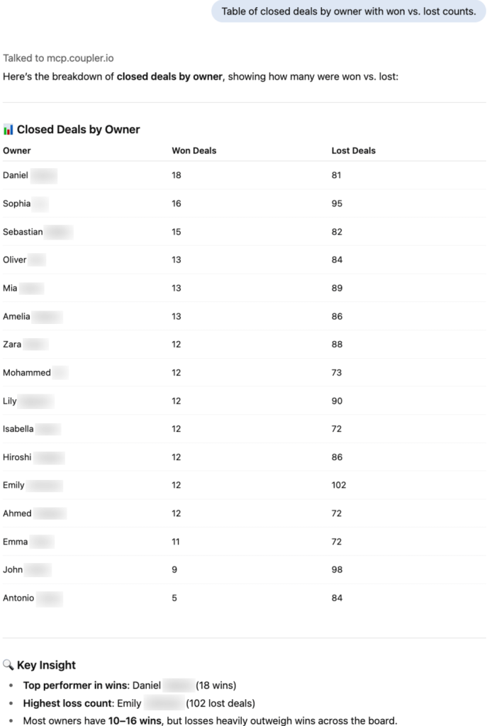 Table of closed deals by owner with won vs. lost counts