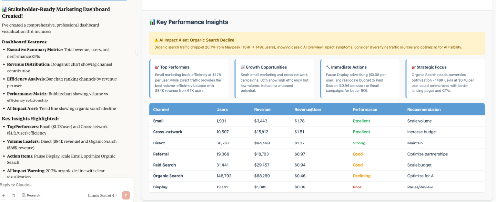 conversational analytics reporting with claude coupler mcp