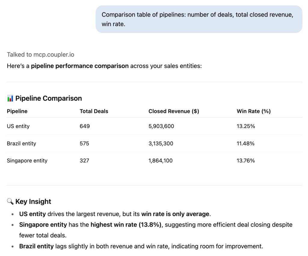Comparison table of pipelines number of deals, total closed revenue, win rate