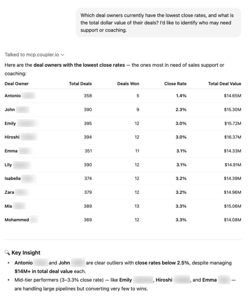 14. Which deal owners have the lowest close rates