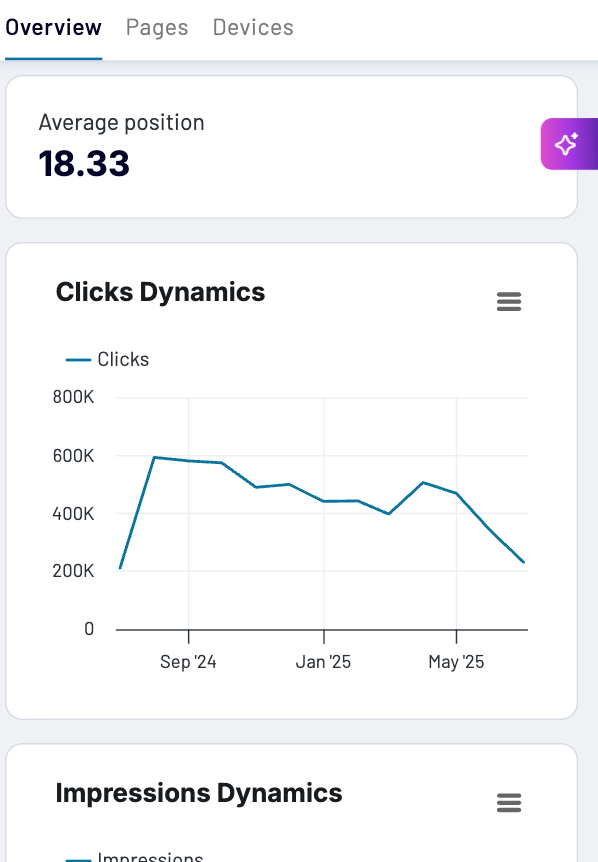 16 mobile responsiveness dashboard example