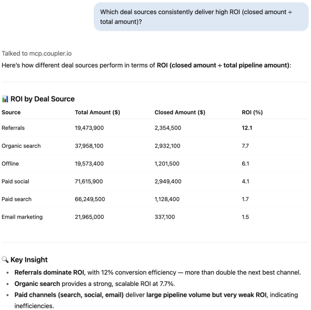 Which deal sources consistently deliver high ROI