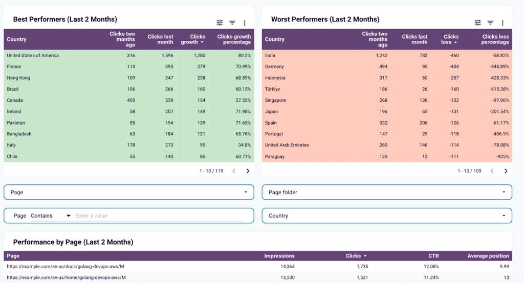 17 ux principles dashboard example