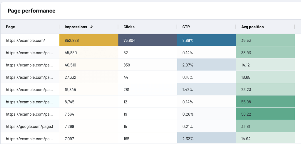 18 visual hierarchy dashboard example