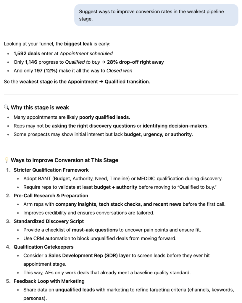 Ways to improve conversion rates in the weakest pipeline stage