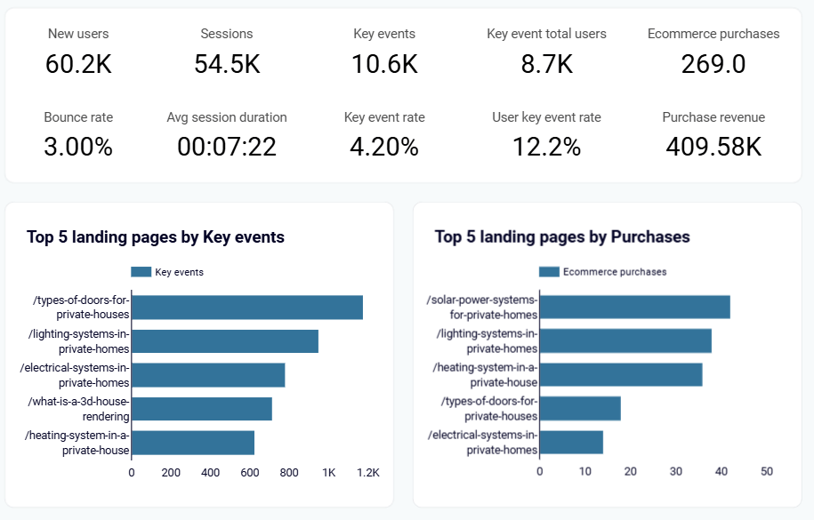 2 e commerce seo dashboard