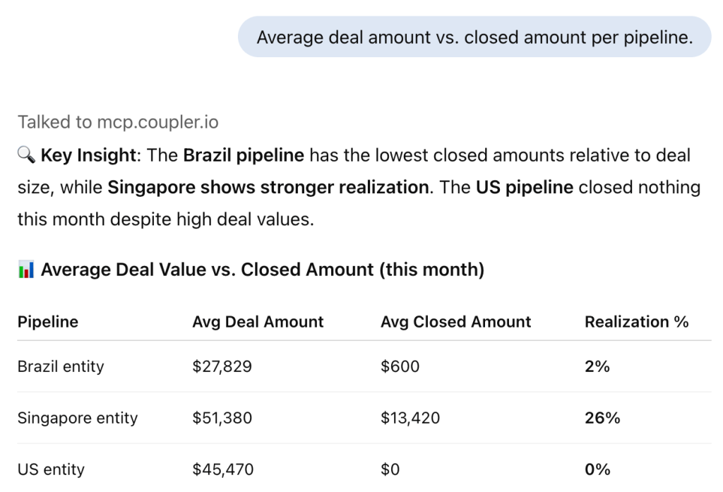 Average deal amount vs. closed amount per pipeline