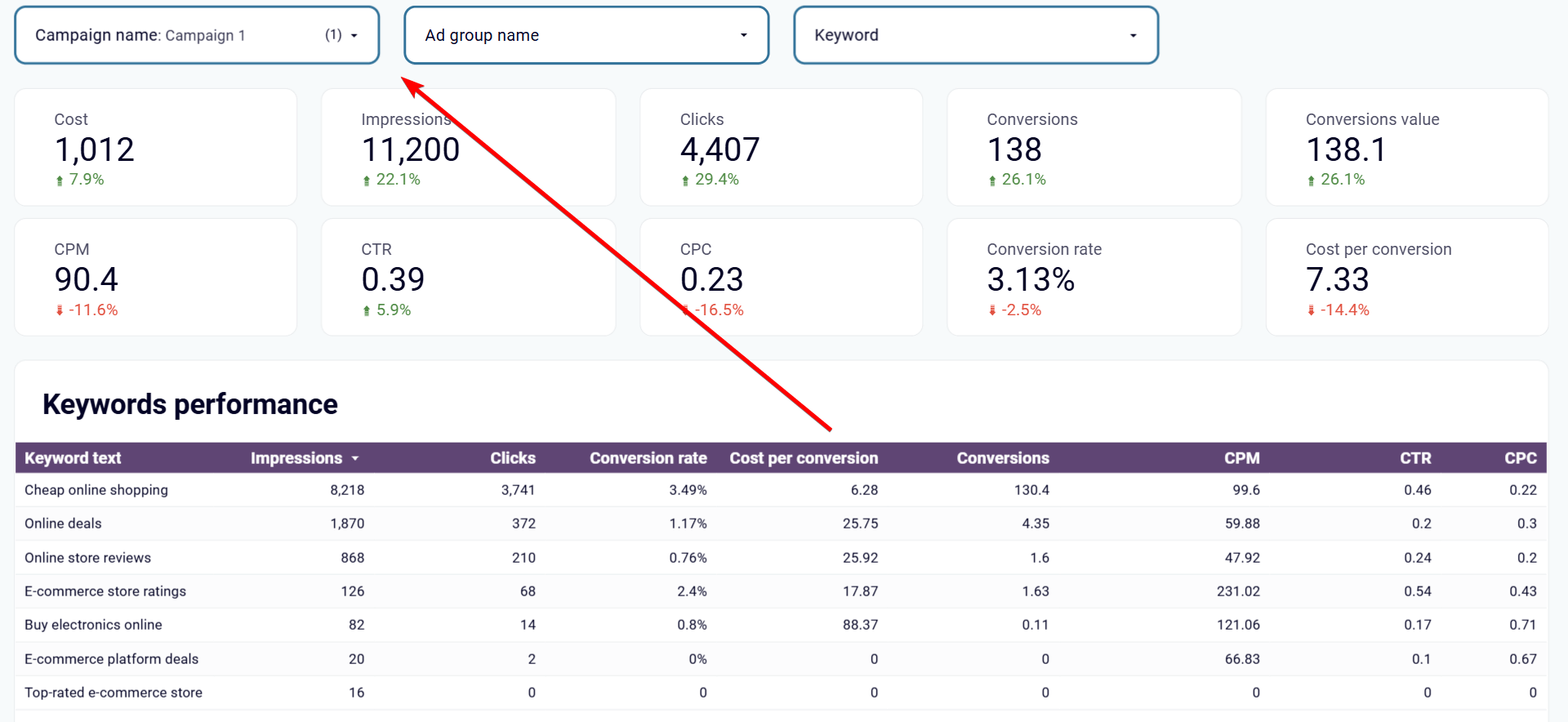 2.4google ads keywords dashboard campaign filter