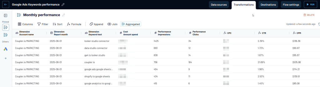 google ads keywords data set