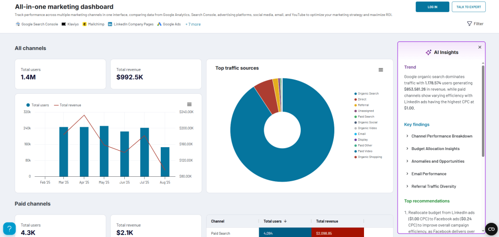 coupler ai insights