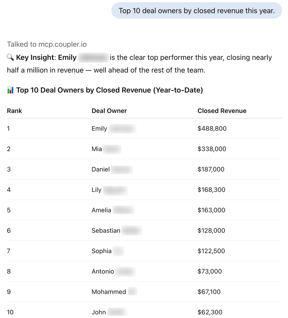 Top 10 deal owners by closed revenue this year
