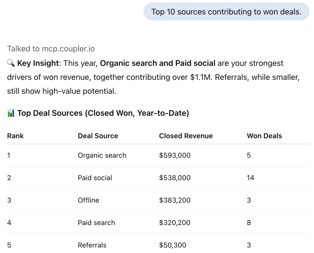 Top 10 sources contributing to won deals
