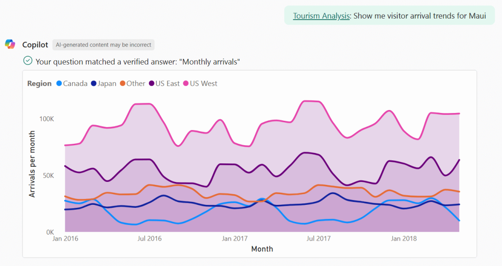 power bi copilot answer