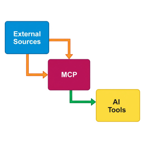 MCP