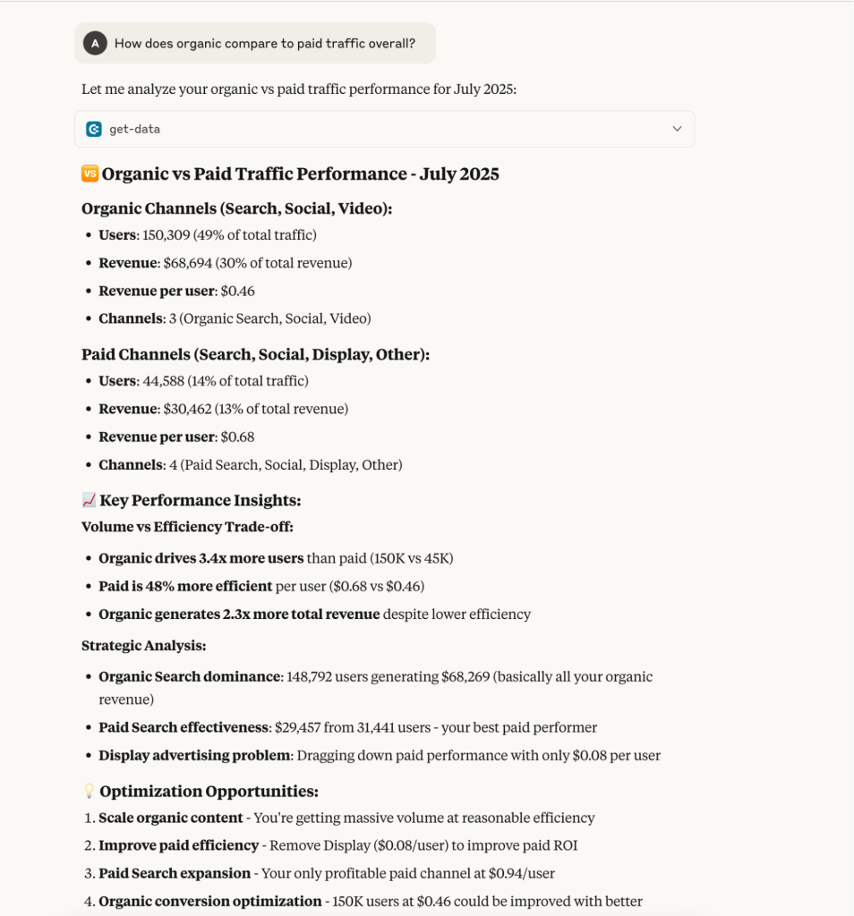 conversational analytics organic vs paid performance analysis