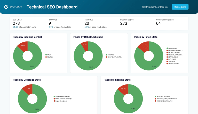8 technical seo dashboard