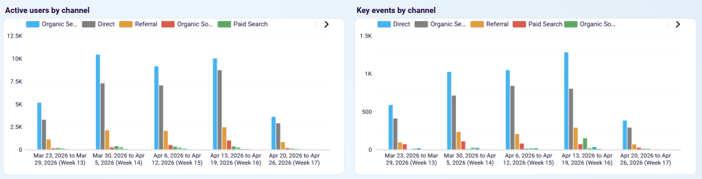 Acquisition breakdowns