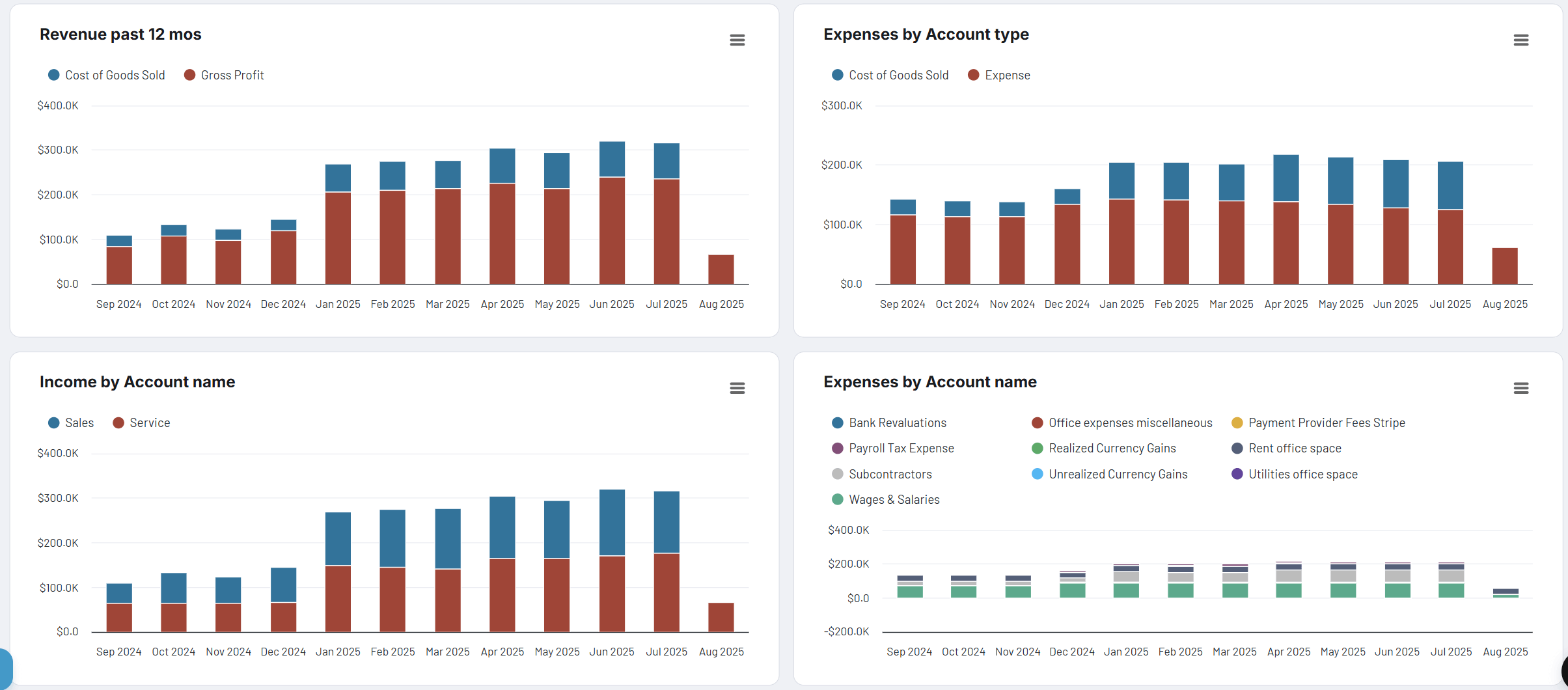 QuickBooks financial dashboard revenue, expenses, income