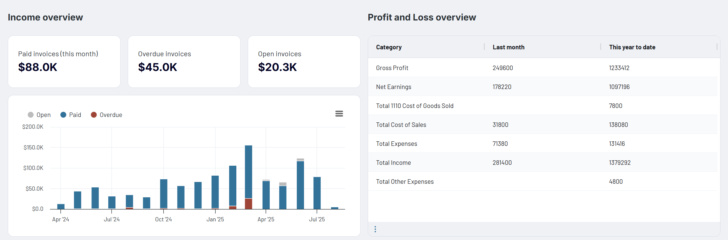 QuickBooks revenue dashboard income overview & P&L