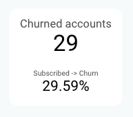 churn metric funnel analysis example