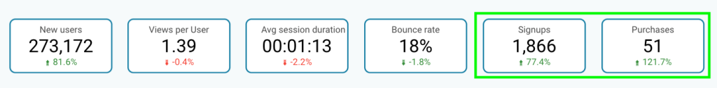 Conversion metrics funnel analysis examples