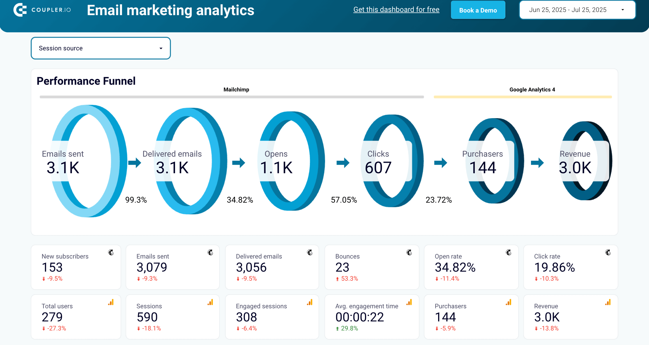 email marketing analytics dashboard