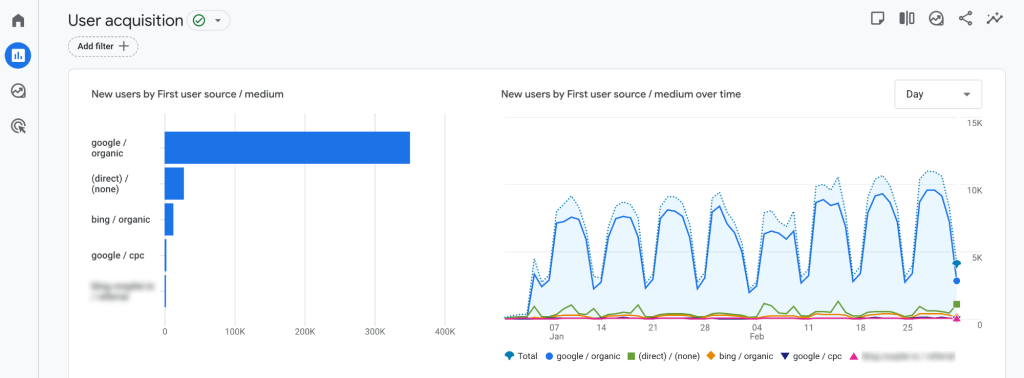 GA4 tracking example, user acquisition report