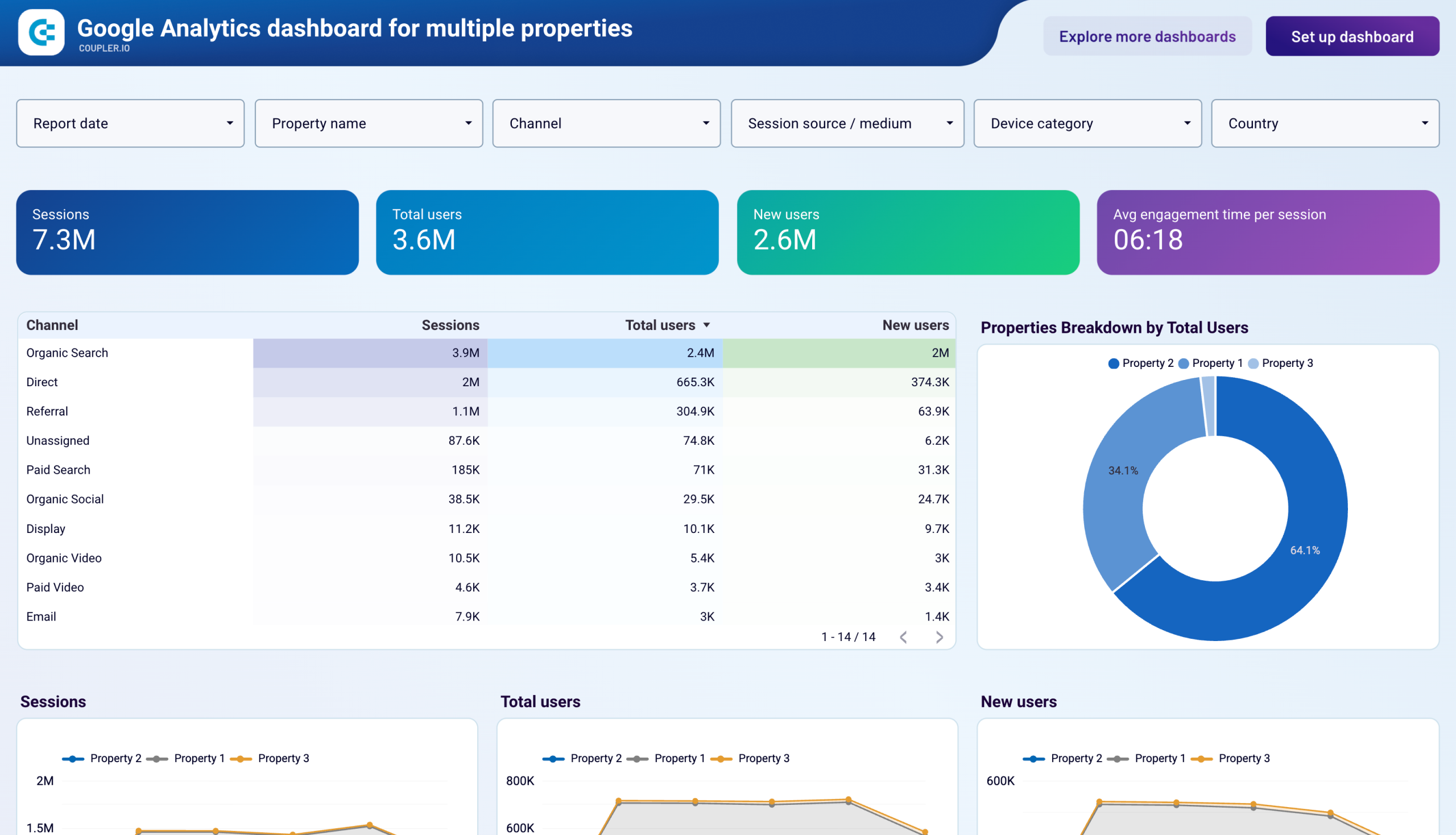google analytics multiple properties dashboard