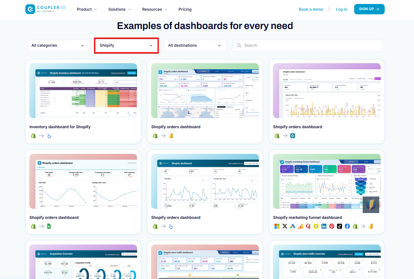 Shopify dashboards in Coupler.io