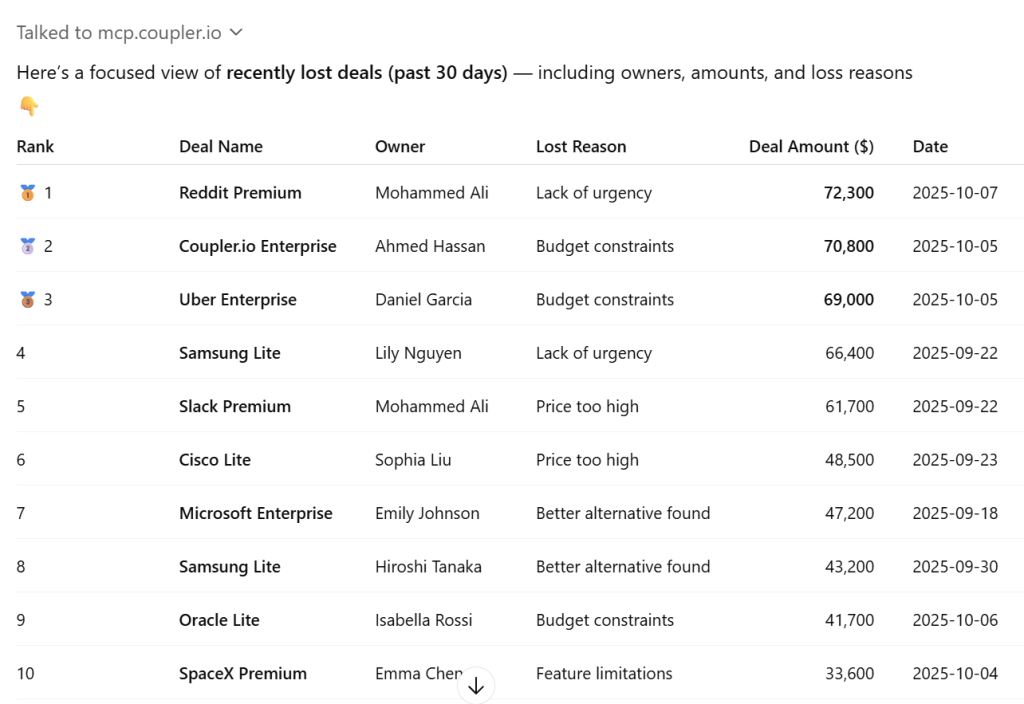 recently lost deals