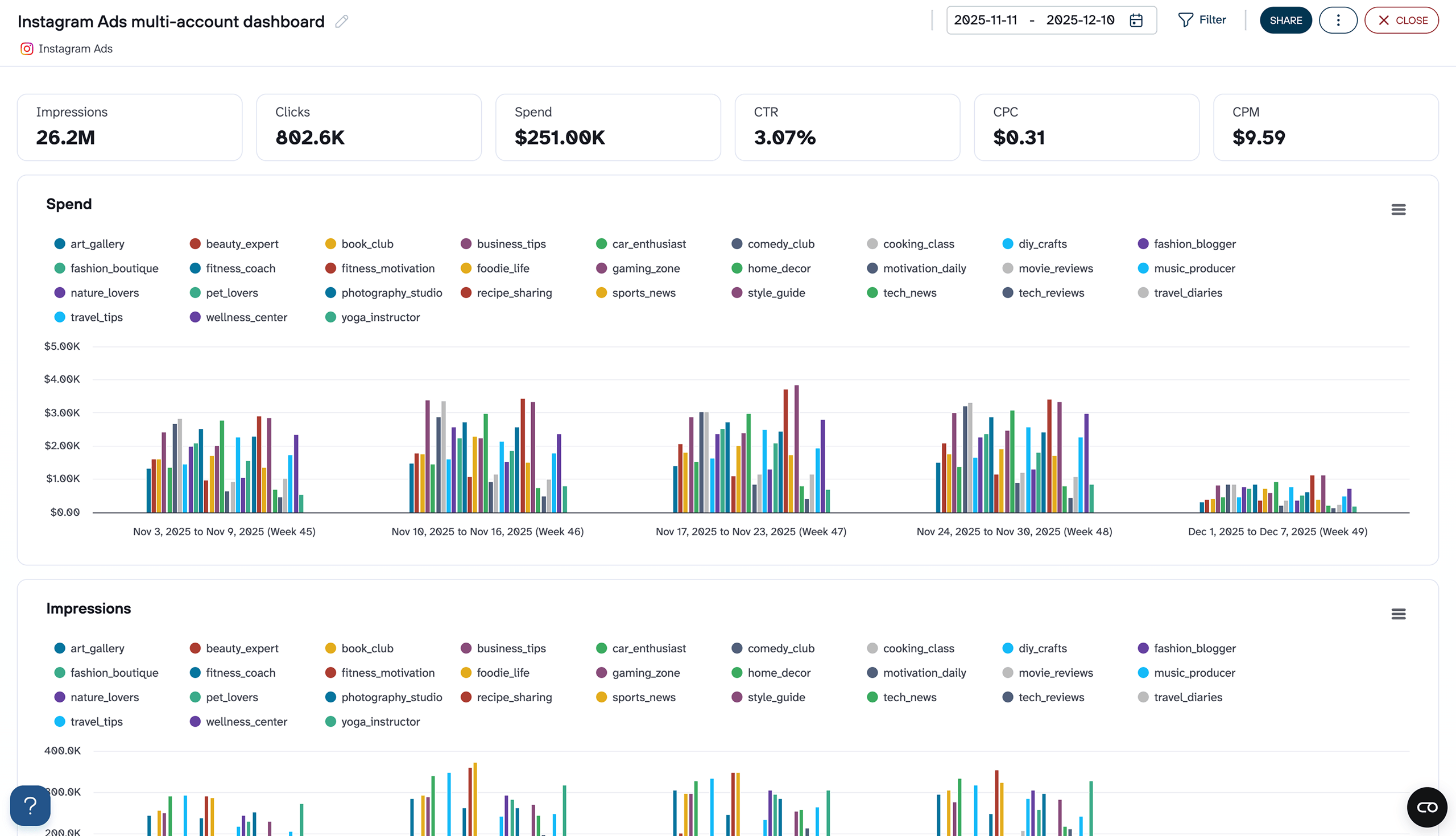 instagram ads multi account coupler