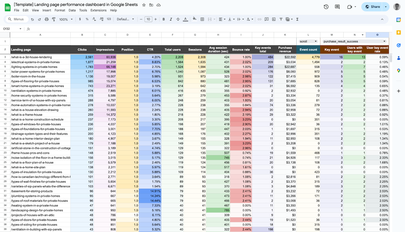 landing pages dashboard template spreadsheets