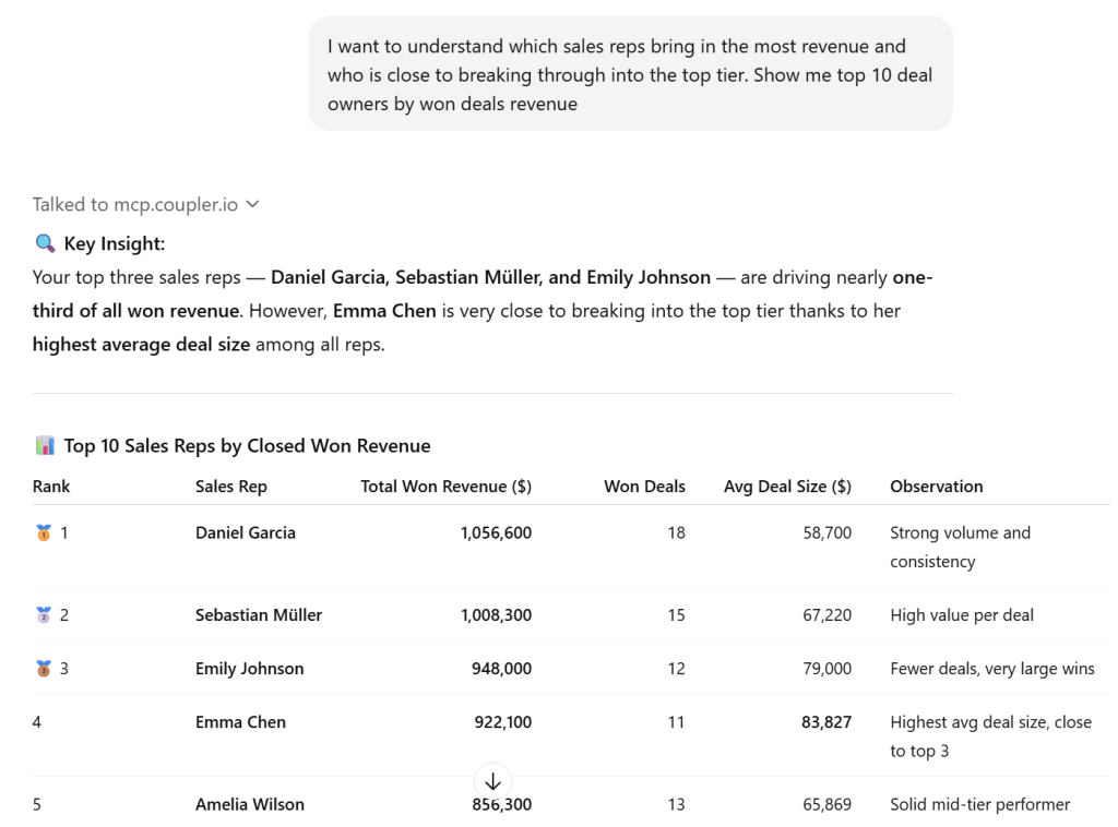 listing top performers 1