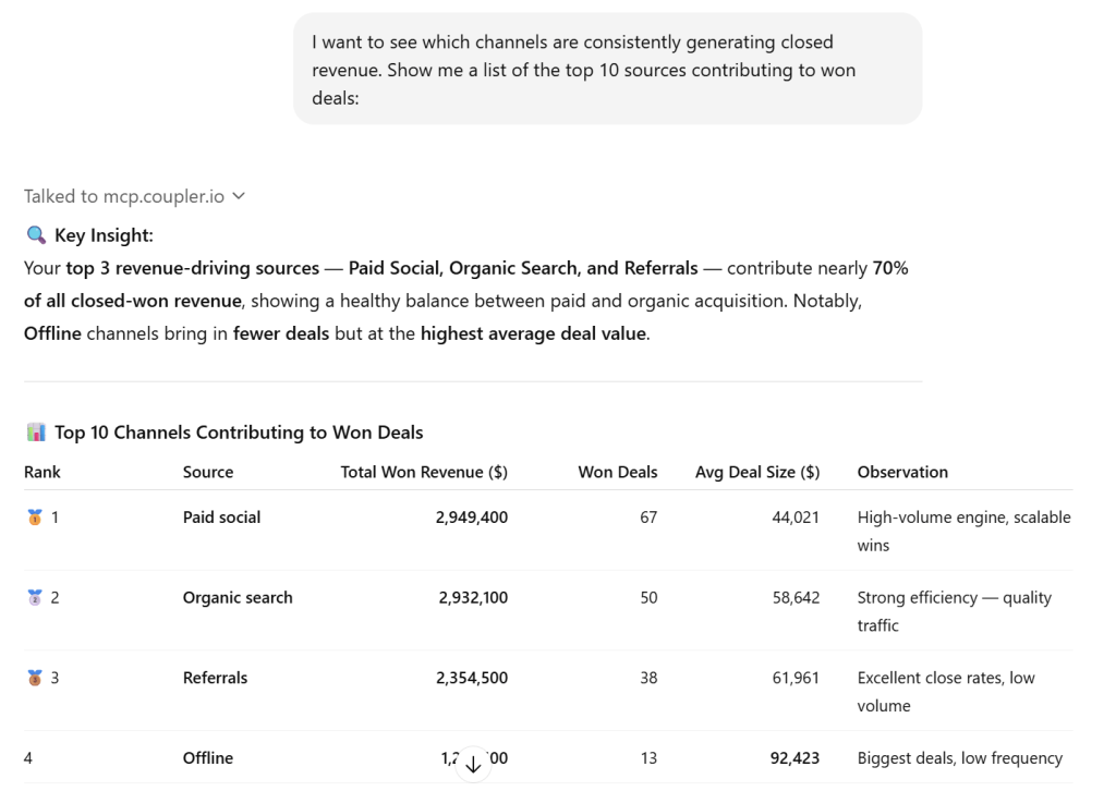 listing top performers 2