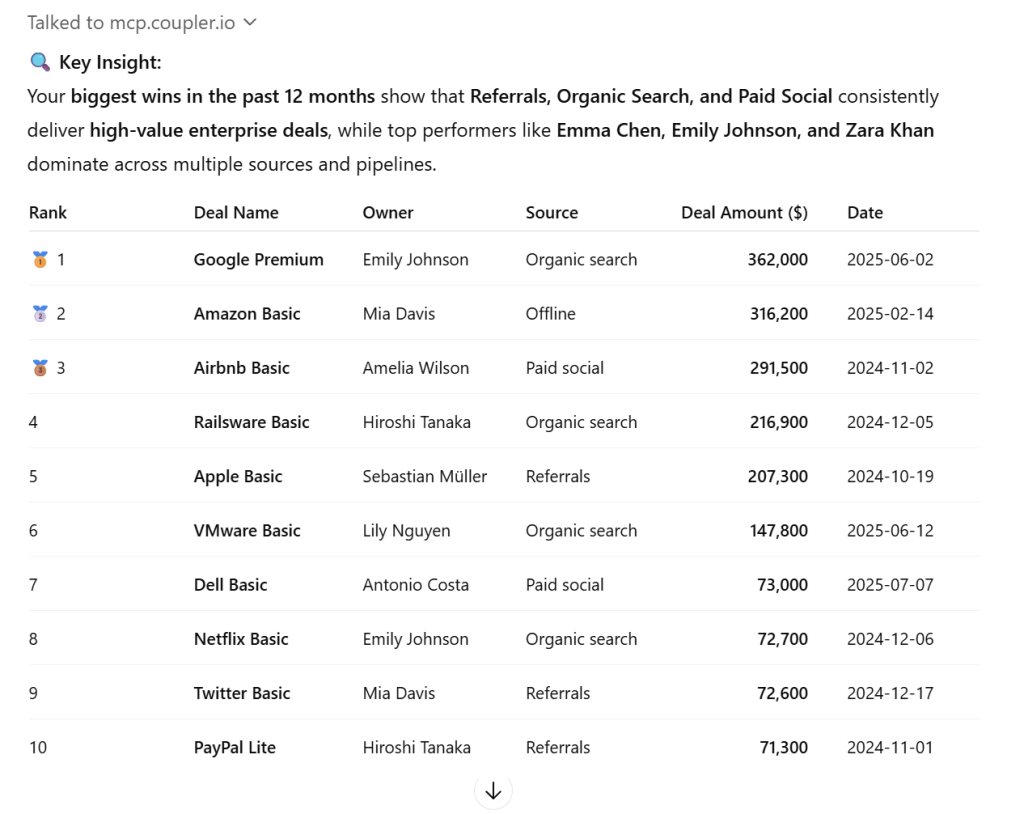 listing top performers 3