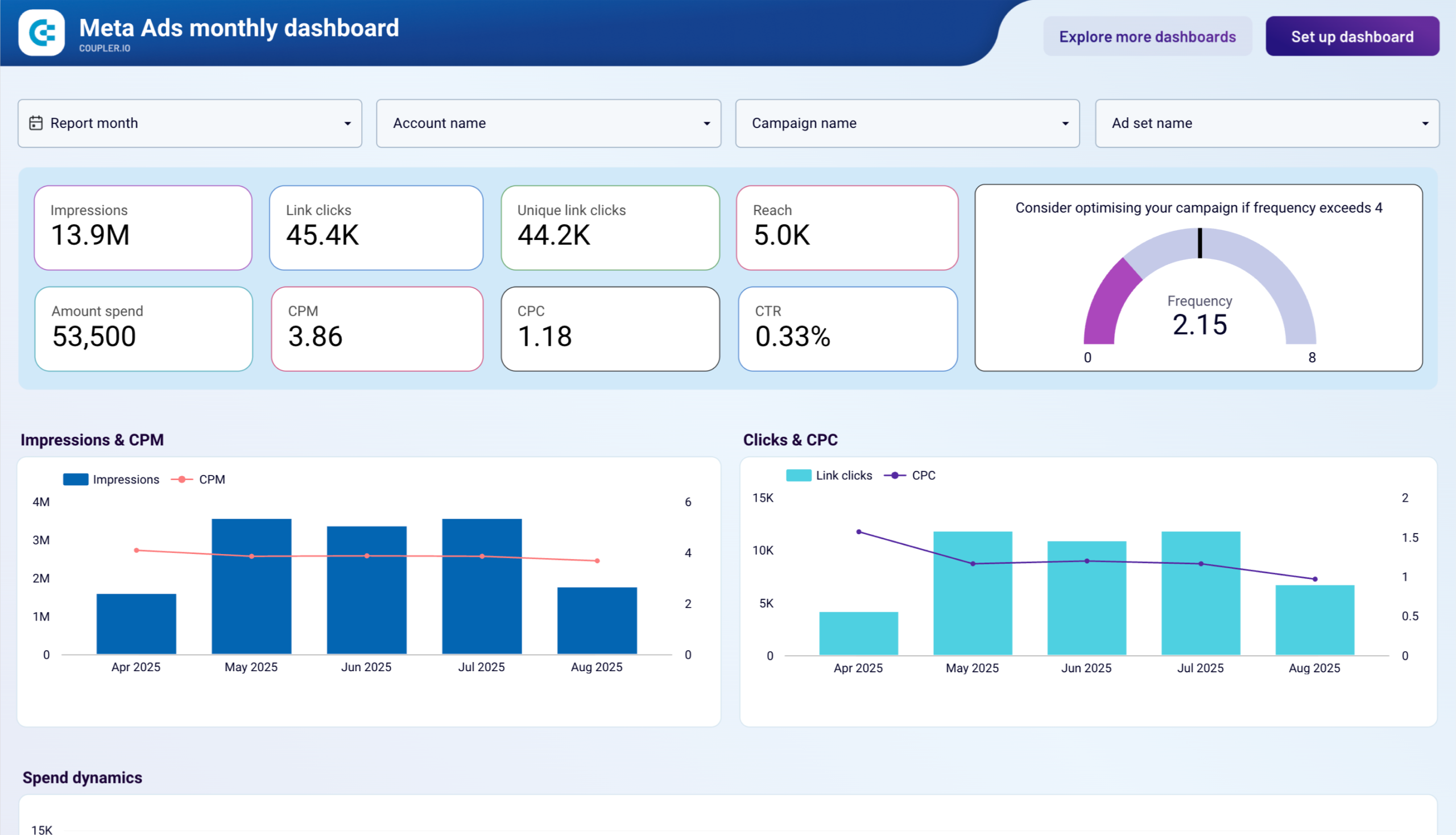 meta ads monthly dashboard